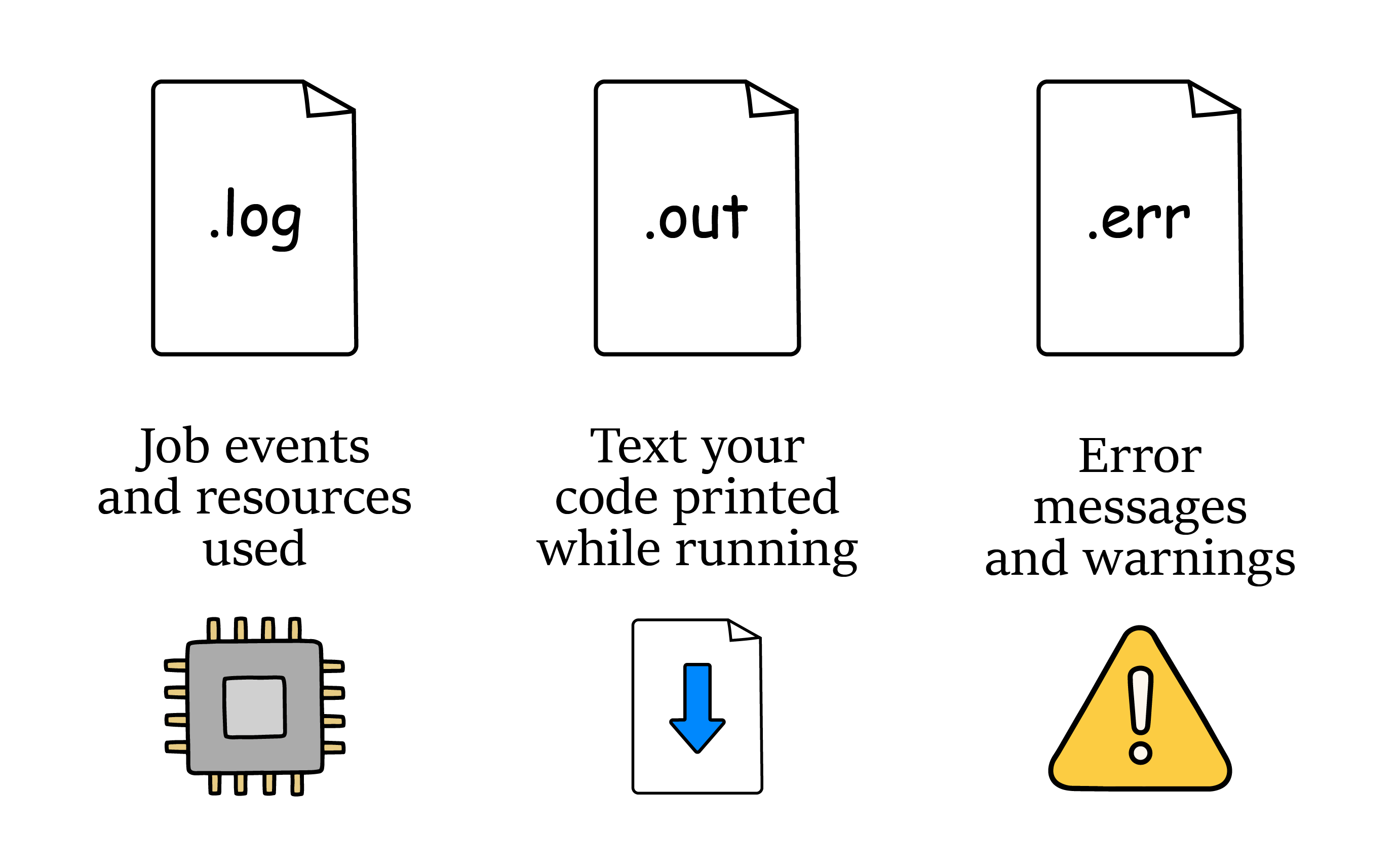 Icons and descriptions for .log, .out, and .err files.